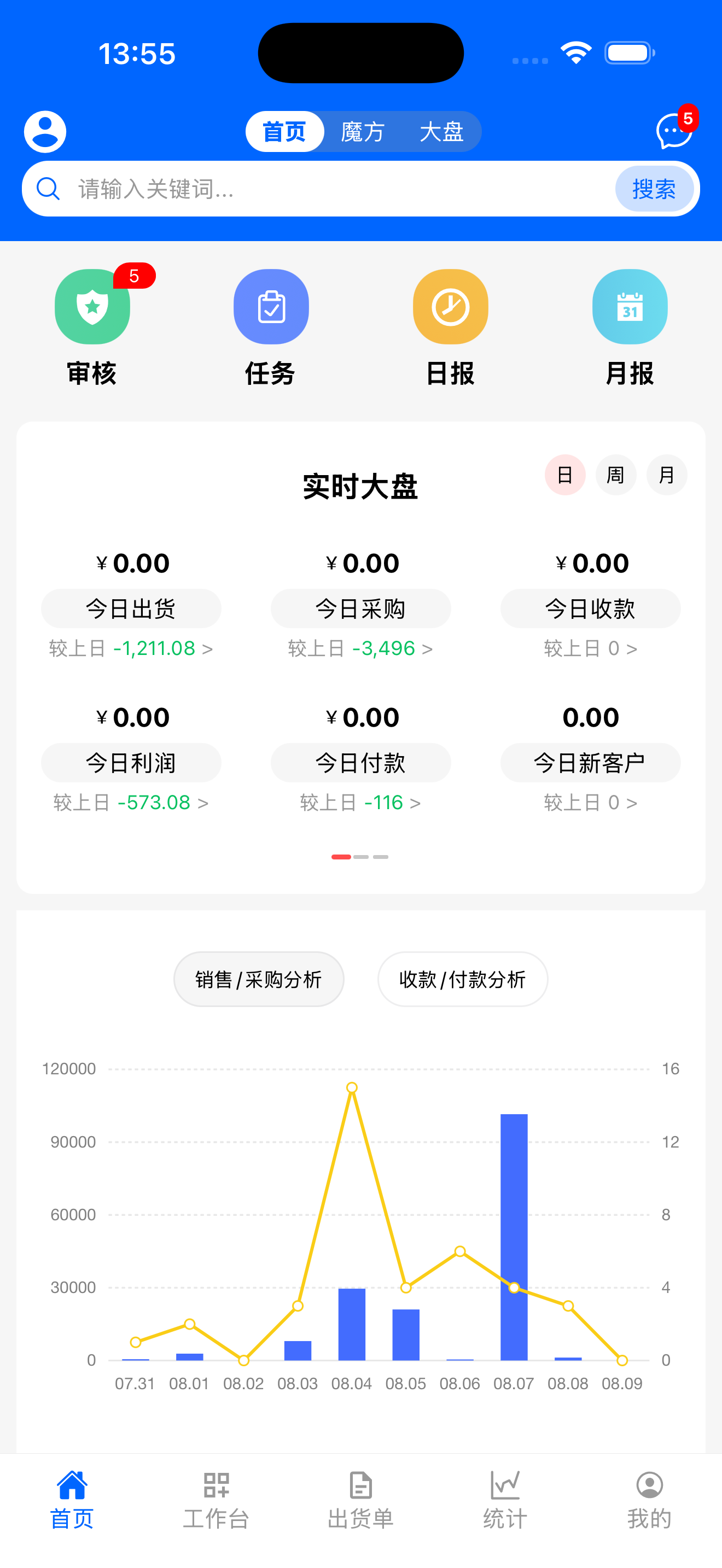 ERP App 首页数据看板